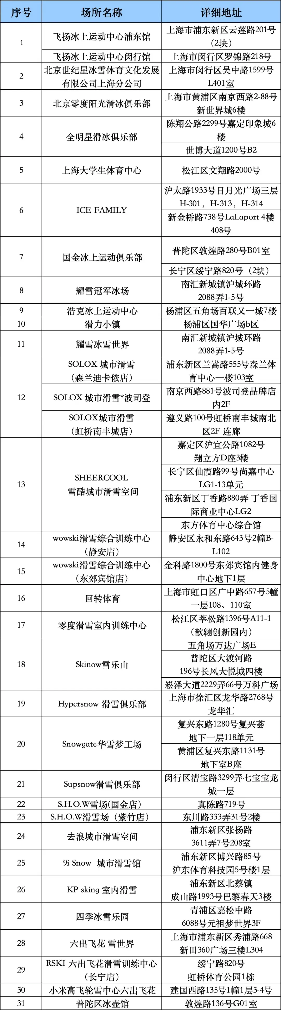 调动社会资