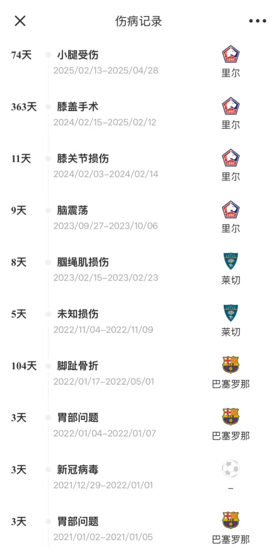 复自由身, 而自从去年, 要知道