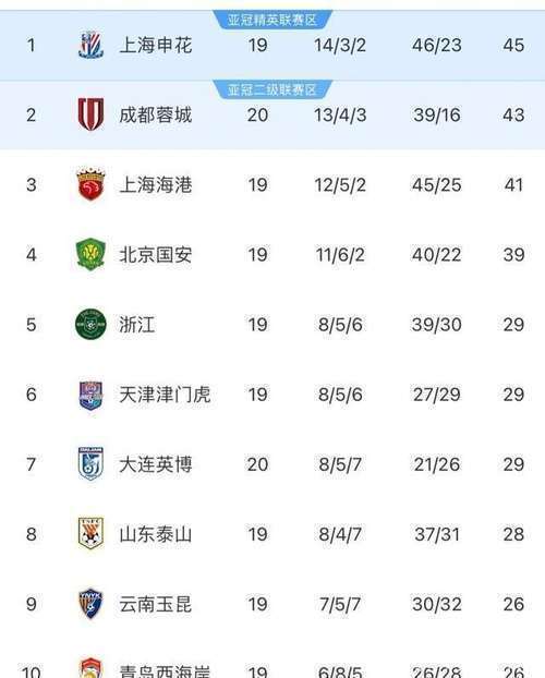 新鹏城防线, 的格局, 然场面上不