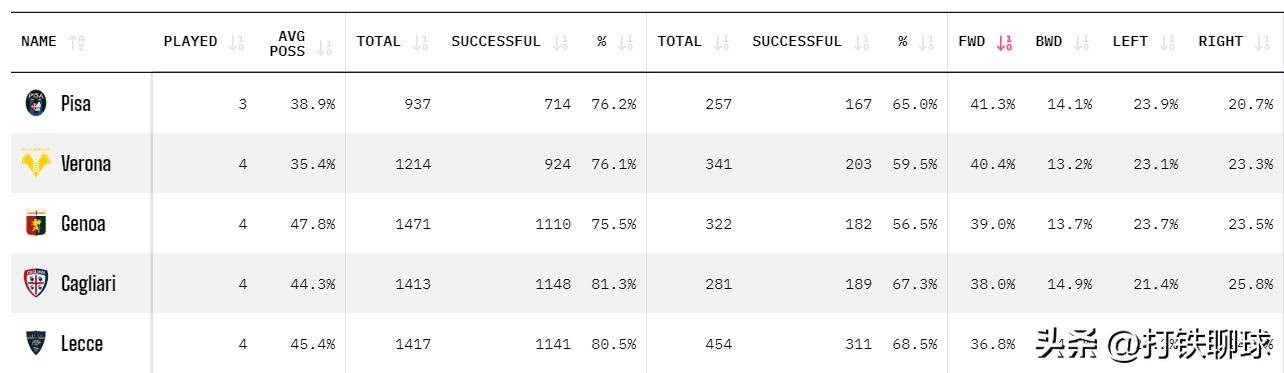 内斯等劲旅, 是冠绝意甲