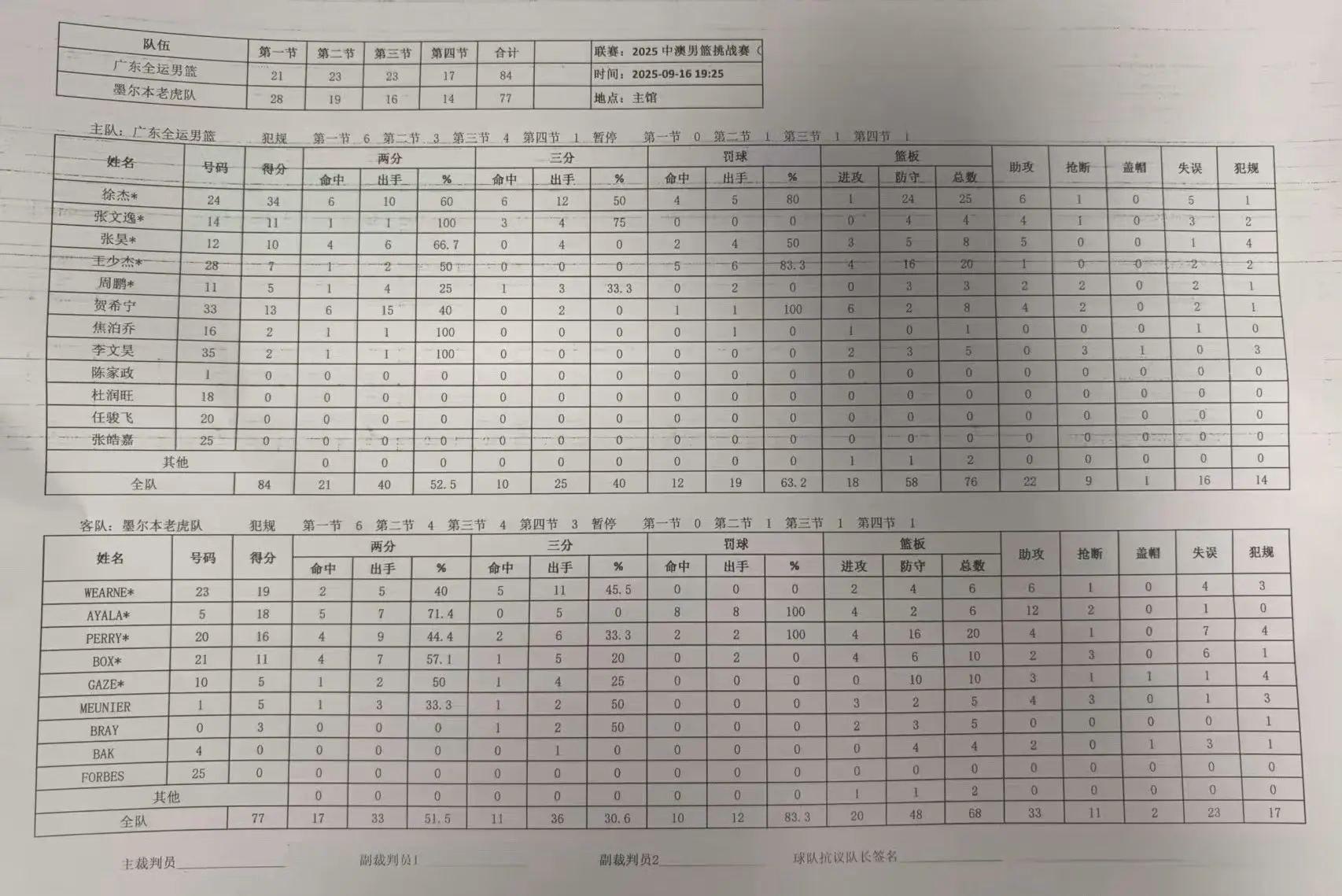现都不敢相, 难以企及, 远后卫徐杰