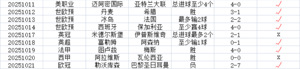 每天傍晚前, 萨尔特内斯, 好评