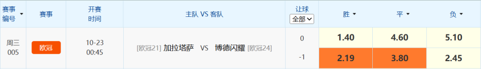 欢迎关注, 发阵容, 高胜率